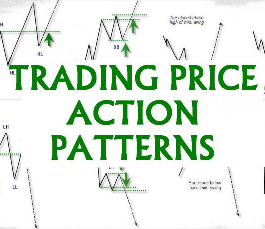 Price Action là gì?