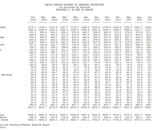 TRÁI PHIẾU CHÍNH PHỦ MỸ – U.S. TREASURY SECURITIES
