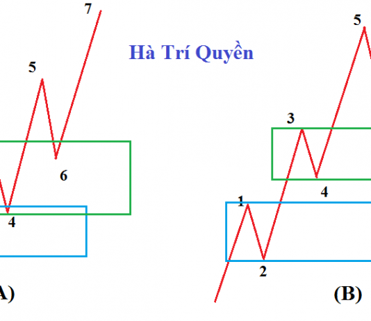Hiểu về xu hướng và làm bạn với xu hướng