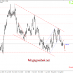 Loonie 22/8 – USDCAD chờ dữ liệu bán lẻ