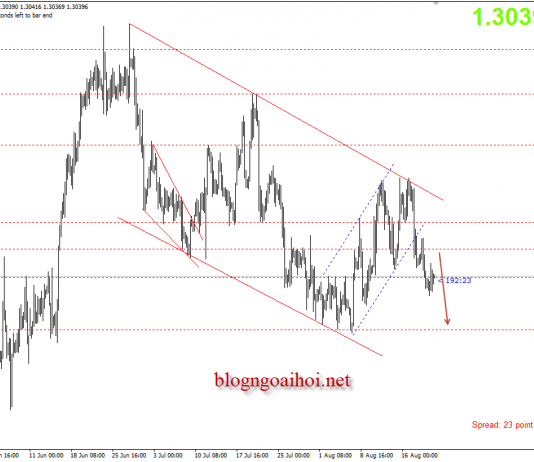 Loonie 22/8 – USDCAD chờ dữ liệu bán lẻ
