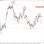 Loonie 17/8 – USDCAD chờ dữ liệu CPI