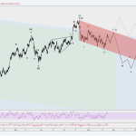 USDJPY 27/8 – Kịch bản cho USDJPY sau hội nghị Jackson hole