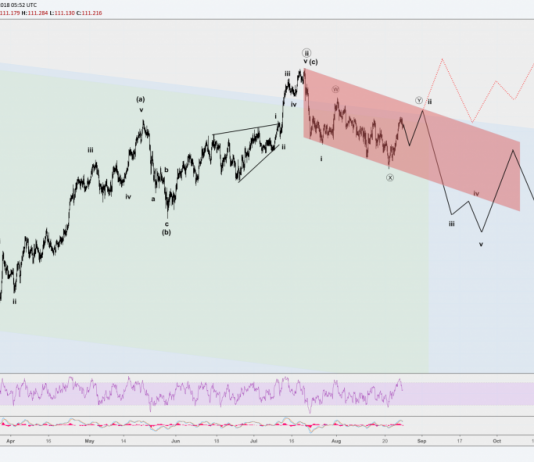 USDJPY 27/8 – Kịch bản cho USDJPY sau hội nghị Jackson hole