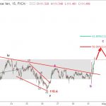 USDJPY 1/8 – Phân tích sóng elliott wave USDJPY