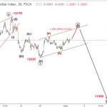 Dollar Index 2/8 – Phân tích chỉ số USDX dưới góc nhìn sóng elliott
