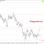 Vàng 1/8 – Vàng chờ nhiều dữ liệu kinh tế quan trọng