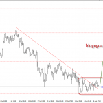 Vàng 10/8 – Vàng chờ CPI để cất cánh