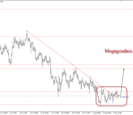 Vàng 10/8 – Vàng chờ CPI để cất cánh