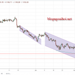 Vàng 15/8 – Vàng chờ doanh số bán lẻ tại mỹ