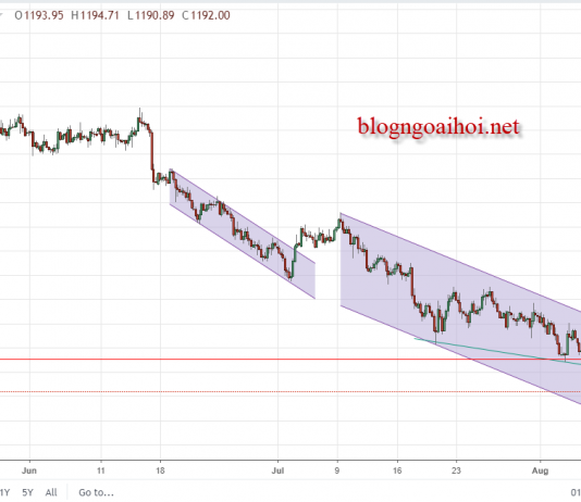 Vàng 15/8 – Vàng chờ doanh số bán lẻ tại mỹ