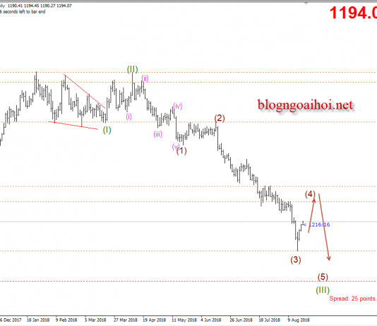 Vàng 21/8 – Vàng hồi phục trước họp FOMC và đàm phán Mỹ-Trung