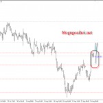 Vàng 27/8 – Vàng bị nhốt trong mô hình inside bar