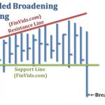 Mô hình giá Broadening Right Angle