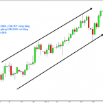 Các cặp tỉ giá chéo rất hợp đi theo xu hướng