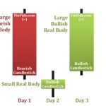 Mô hình nến sao mai -The Morning Star