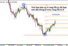 Cách đặt dừng lỗ khi sử dụng Fibonacci