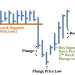 Mô hình giá Diving Board – Cầu nhảy