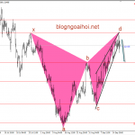 Bảng Anh 20/9- Đà giảm tiếp tục sau tin tiêu cực từ Brexit