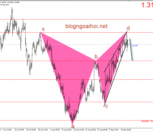 Bảng Anh 20/9- Đà giảm tiếp tục sau tin tiêu cực từ Brexit