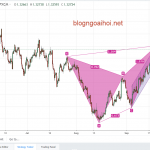 Bảng Anh 21/9- GBPUSD chú ý tin tức kinh tế lẫn brexit