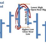 Mô hình giá Hook Reversal