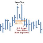 Mô hình giá Horn Top / Bottom