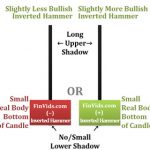 Mô hình nến búa ngược-Inverted Hammer