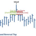 Mô hình giá Island Reversals