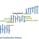 Mô hình giá Long Islands