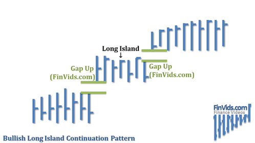 Mô hình giá Long Islands