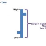Mô hình giá NR4 / NR7