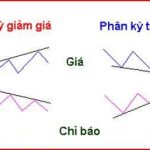 9 quy tắc giao dịch với phân kỳ