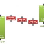 Mô hình nến Rising Three Methods – Tăng giá 3 bước