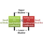 Mô hình nến Spinning Tops – Con xoay