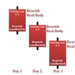 Mô hình nến Three Black Crows – Ba con quạ đen