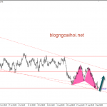 AUDUSD 5/9 – Úc chờ dữ liệu GDP quý