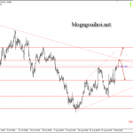 Bảng Anh 11/9- GBPUSD chờ dữ liệu Nonfarm Anh