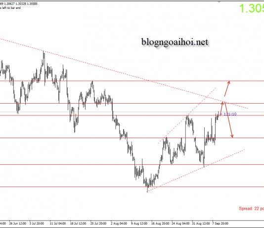 Bảng Anh 11/9- GBPUSD chờ dữ liệu Nonfarm Anh