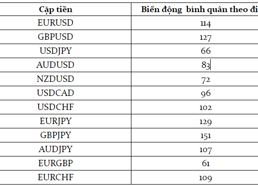 Phiên giao dịch Forex – Phiên Âu- Phiên london