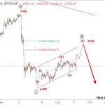 Bitcoin 18/9 – BTCUSD mục tiêu 7000 USD