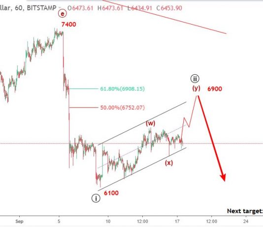 Bitcoin 18/9 – BTCUSD mục tiêu 7000 USD