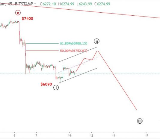 Bitcoin 11/9- Bitcoin tăng giá ngắn hạn dưới góc nhìn sóng elliott wave
