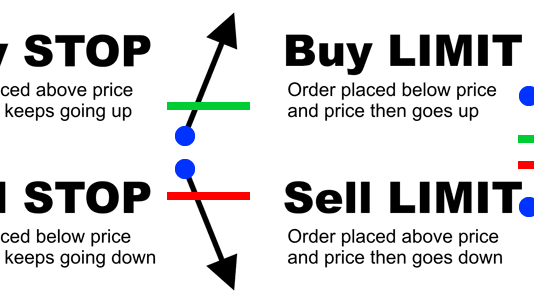 Các loại lệnh giao dịch khi giao dịch forex cần phải biết