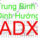 Chỉ báo ADX-Average Directional Index