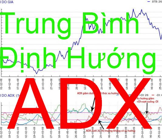 Chỉ báo ADX-Average Directional Index