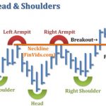 Mô hình giá Inverse Head and Shoulders – Đỉnh đầu 2 vai đảo ngược