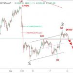 Bitcoin 25/9 – BTCUSD đã đến lúc bán lại ?