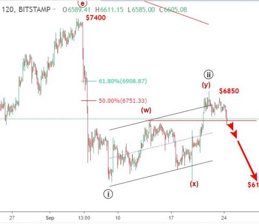 Bitcoin 25/9 – BTCUSD đã đến lúc bán lại ?