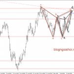 EURUSD 14/9 – EURUSD có harmonic cho giảm